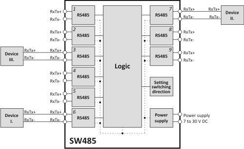Block diagram - connection example of SW485
